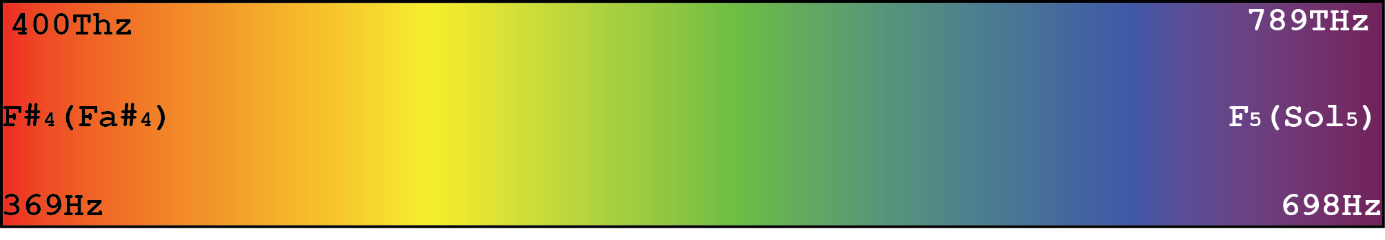 gradient_Spectrum